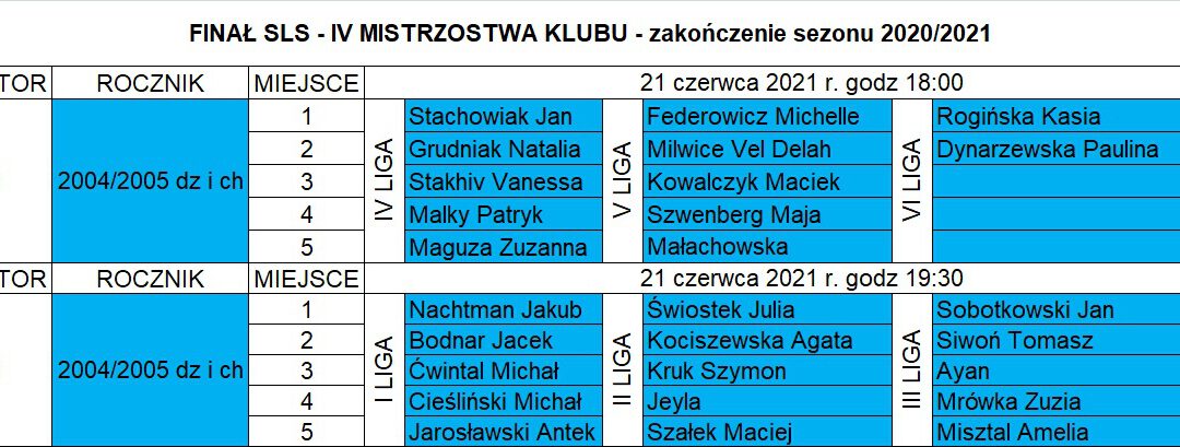 FINAŁ SLS – Mistrzostwa Klubu – 4 urodziny KS Saska Warszawa – ZAKOŃCZENIE sezonu 2020/2021 – Rocznik: 2004/2005 (dz i ch)