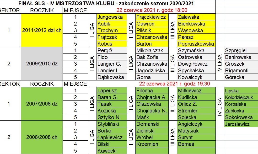 FINAŁ SLS – Mistrzostwa Klubu – 4 urodziny KS Saska Warszawa – ZAKOŃCZENIE sezonu 2020/2021