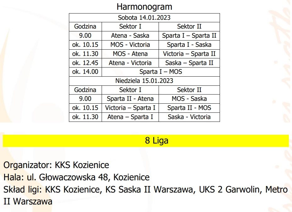 MISTRZOSTWA MAZOWSZA MŁODZICZEK – IV turniej ligowy