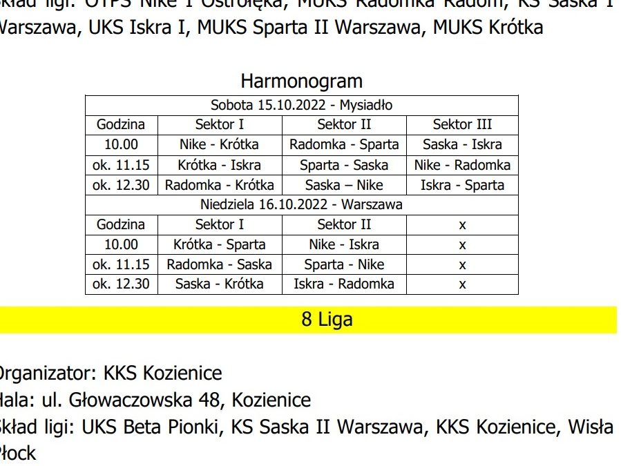 MISTRZOSTWA MAZOWSZA MŁODZICZEK – I turniej ligowy