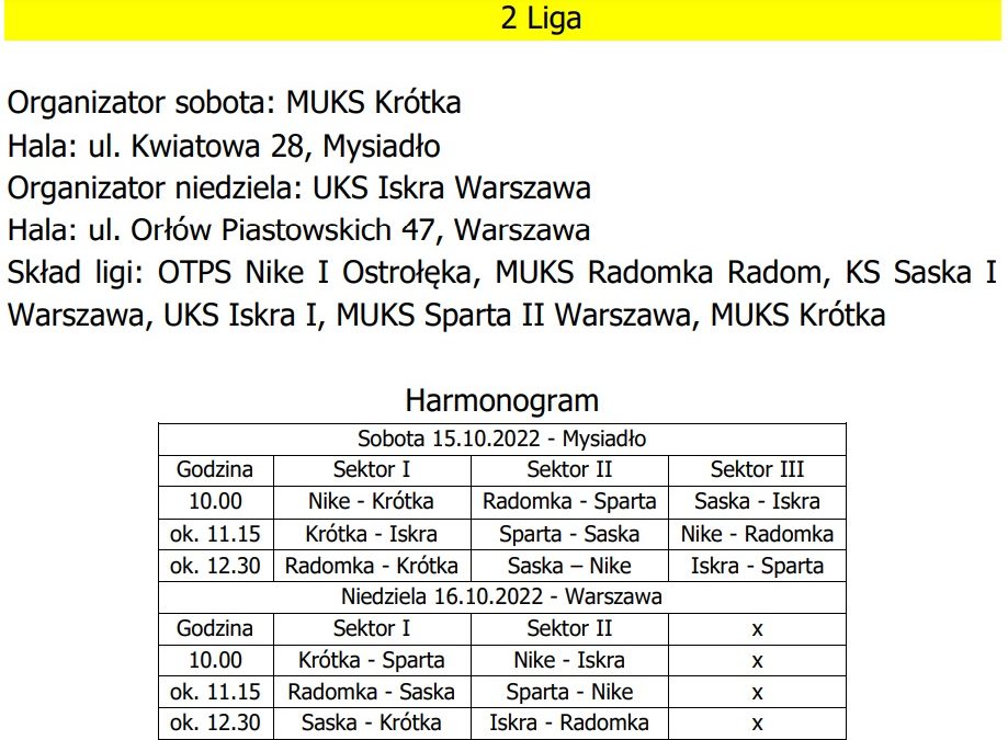 MISTRZOSTWA MAZOWSZA MŁODZICZEK – I turniej ligowy