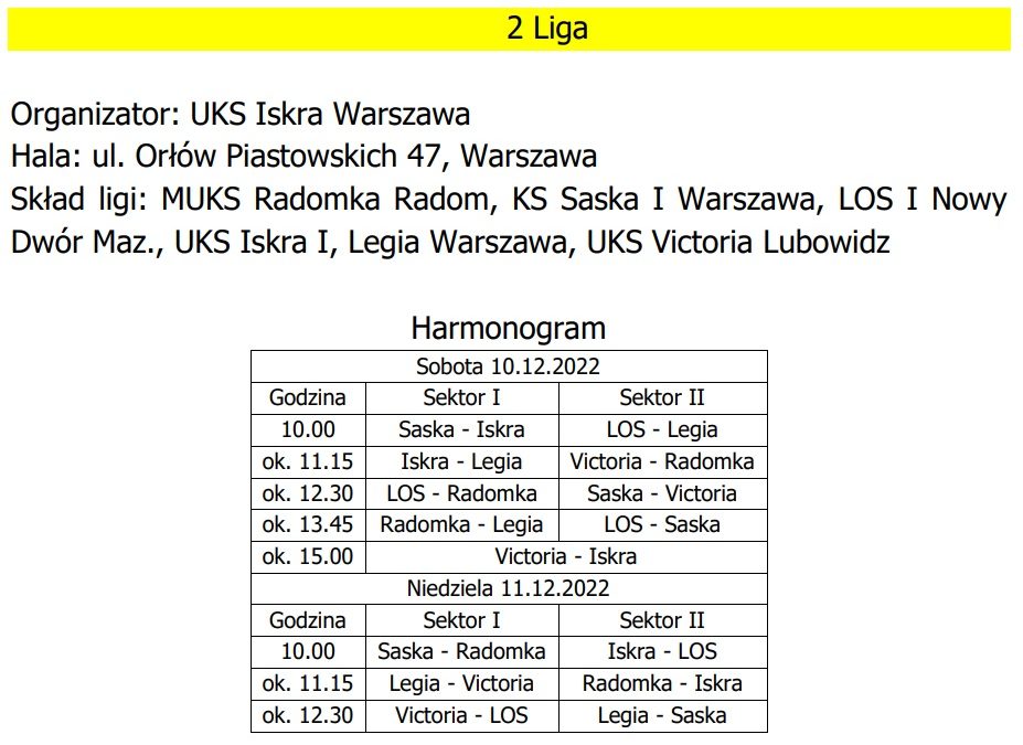 MISTRZOSTWA MAZOWSZA MŁODZICZEK – III turniej ligowy