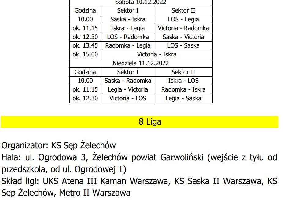 MISTRZOSTWA MAZOWSZA MŁODZICZEK – III turniej ligowy