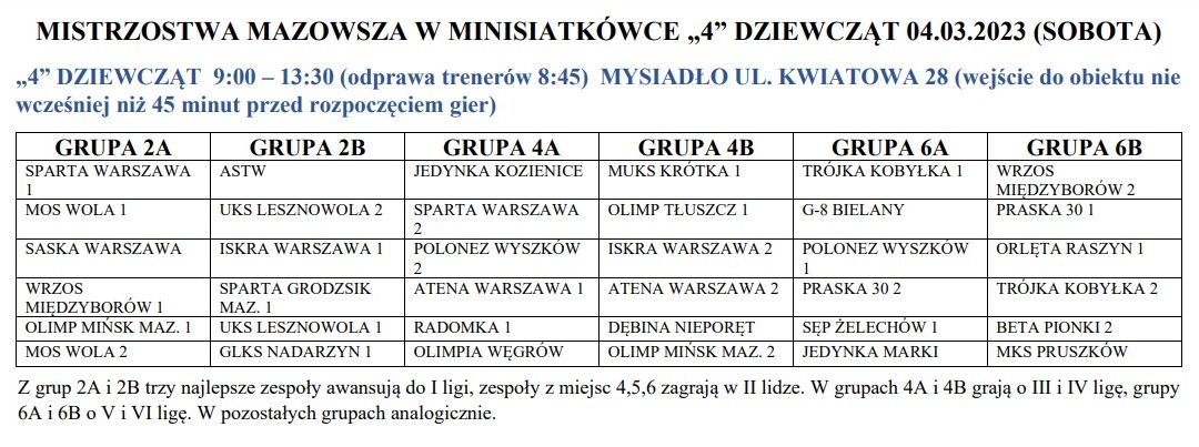 Mistrzostwa Mazowsza MINISIATKÓWKA – I turniej 4 dz