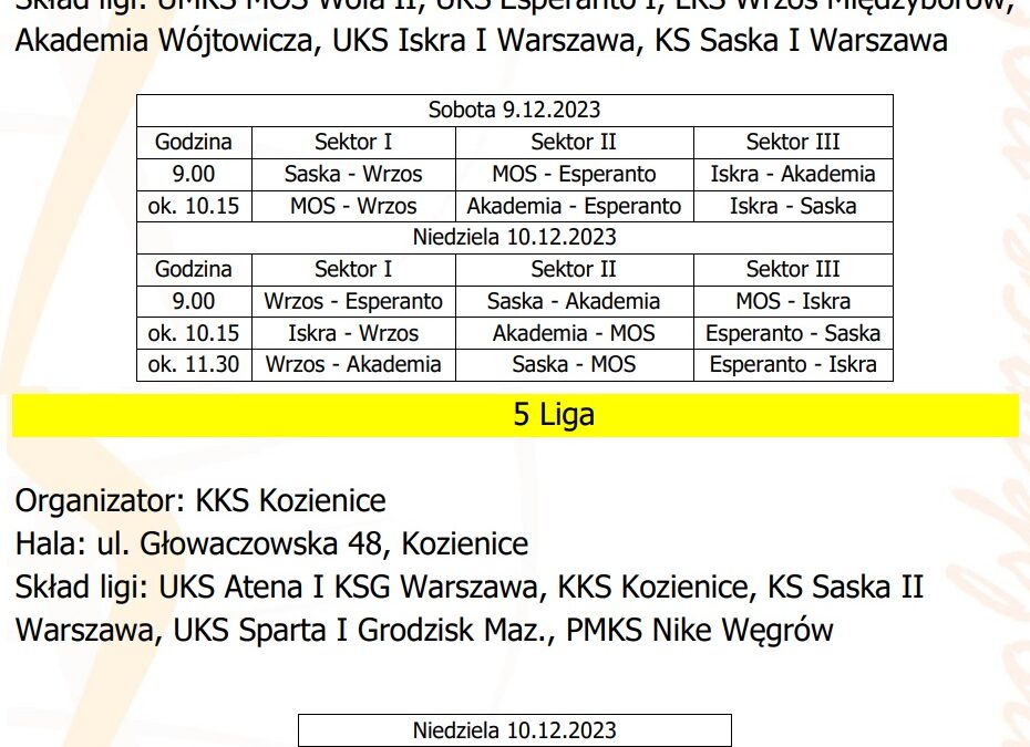 III Turniej ligowy młodziczek Saska I i Saska II