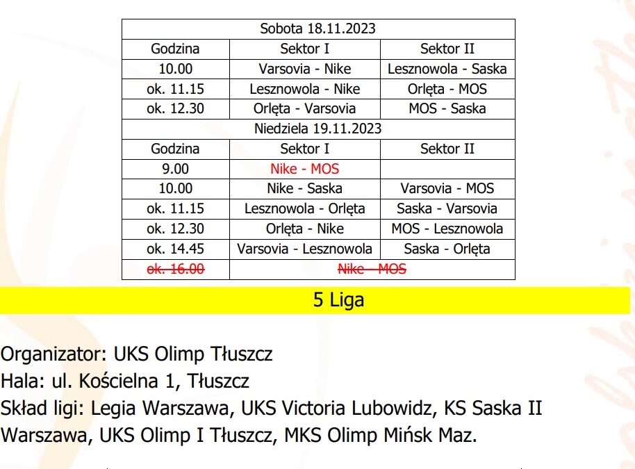 II Turniej ligowy młodziczek SASKA I – II liga, SASKA II – V liga