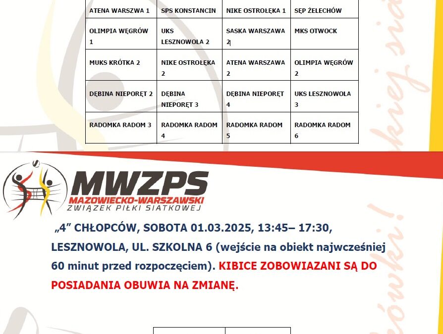 MISTRZOSTWA MAZOWSZA W MINISIATKÓWCE 4 dz i ch – I turniej eliminacyjny