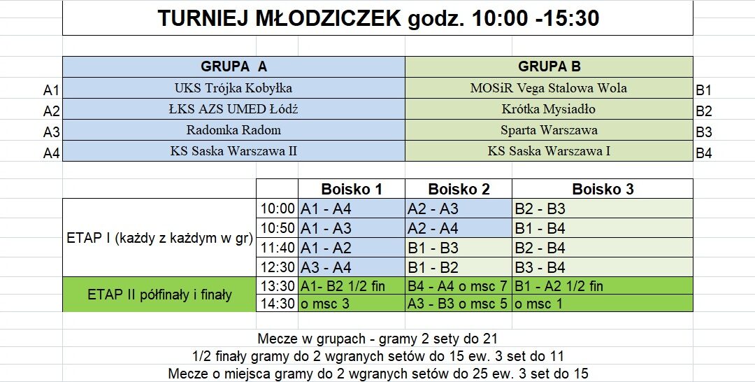 TURNIEJ MŁODZICZEK o PUCHAR KS SASKA WARSZAWA dla dziewczyn z rocznika 2011 i mł.