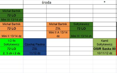 Zmieniony grafik treningów na 5-9 maja – egzaminy maturalne!
