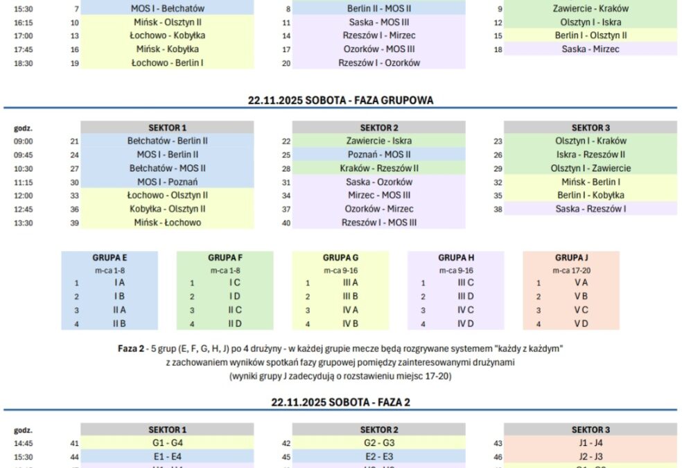 39. Międzynarodowy Turniej Piłki Siatkowej Minisiatkówka (U14) – „czwórki” chłopców