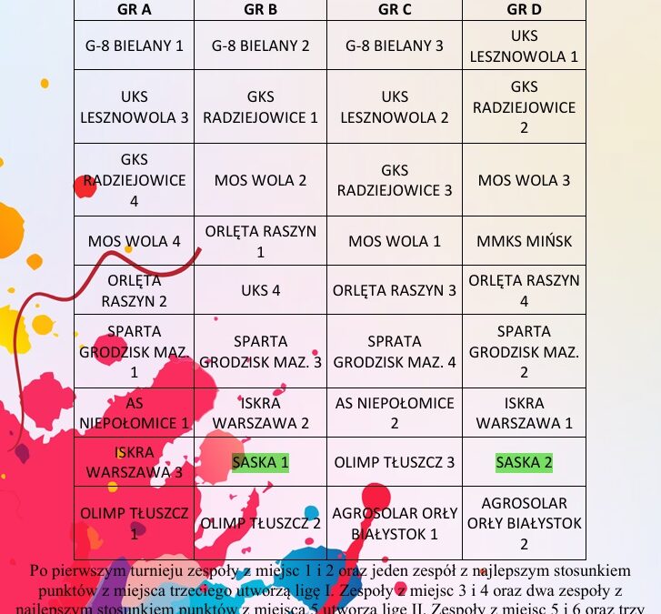 Liga dwójek chł. w Lesznowoli