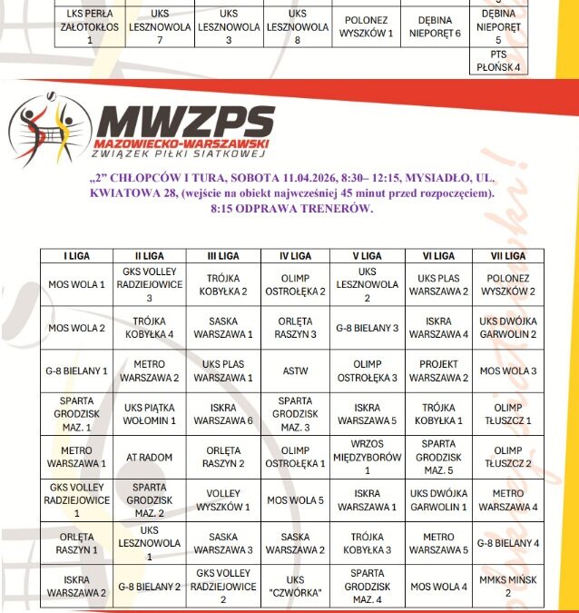 Mistrzostwa Mazowsza w Minisiatkówce – I turniej ligowy 2 i 3 dz i ch