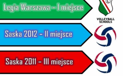 Rozegraliśmy pierwszy turniej Wiosennej Ligi Kadetek